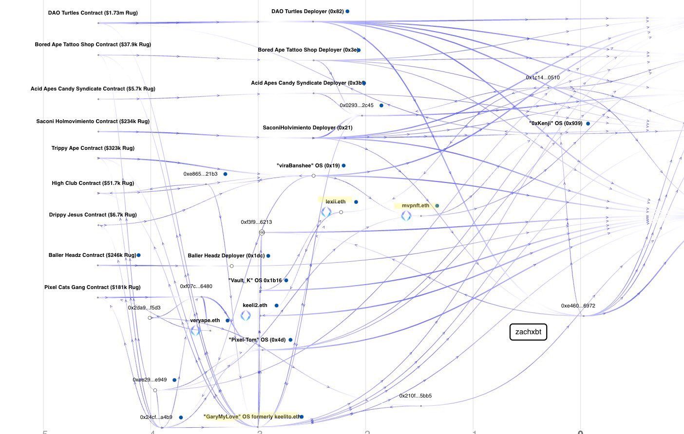 Visualization of funds 2