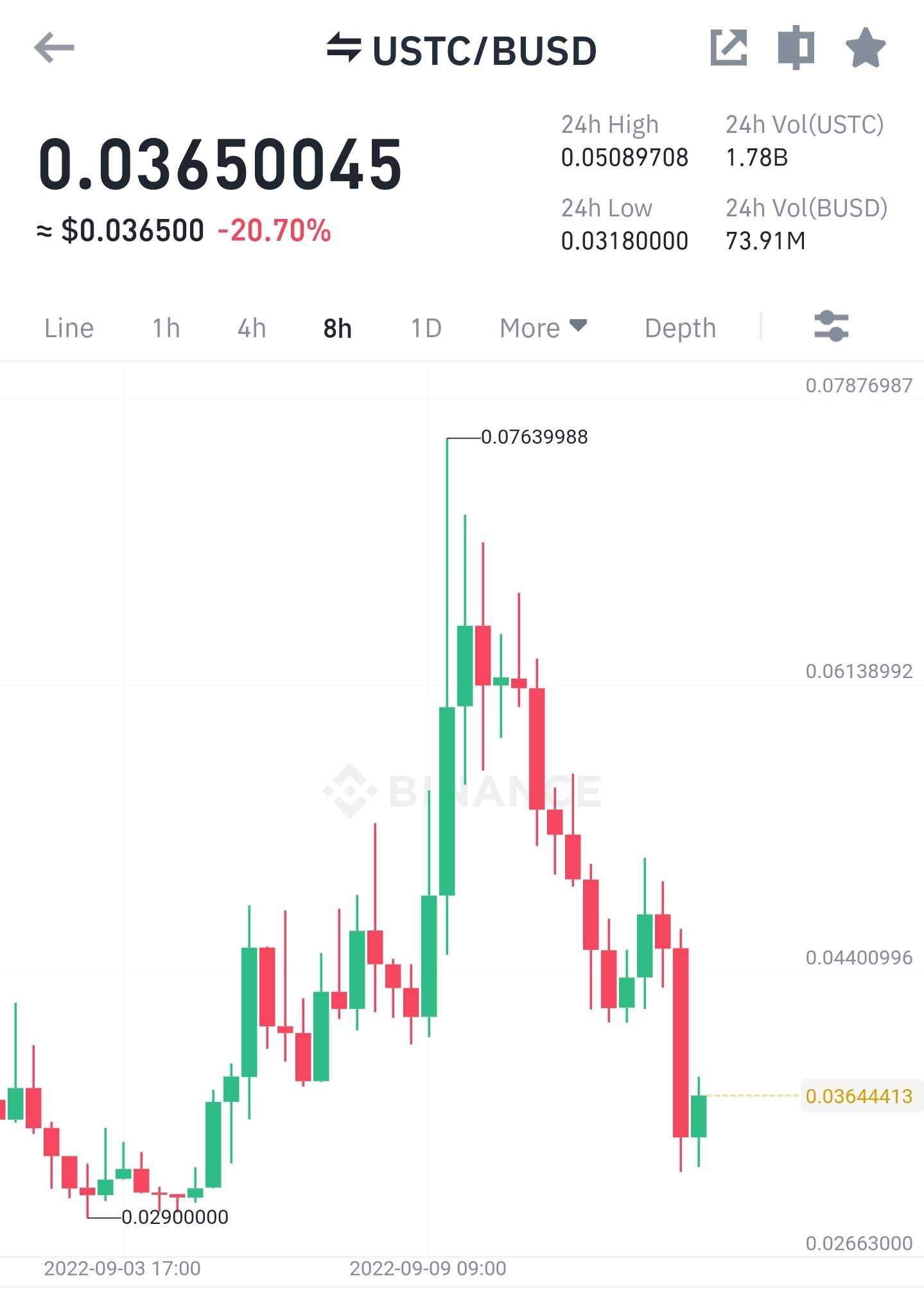 Terra Native Coins Plummet as South Korea Issues Arrest Warrant for Terraform Labs CEO, Do Kwon